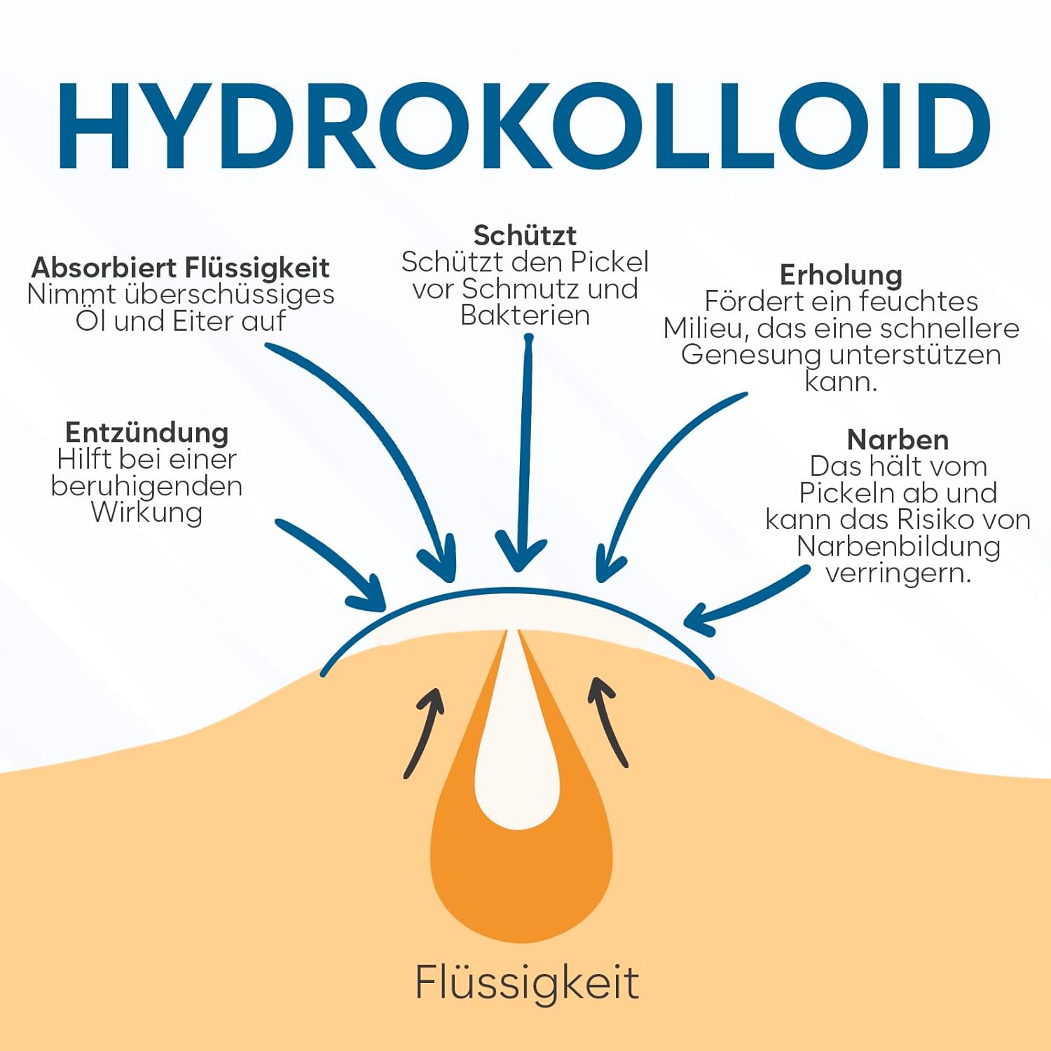 Unsichtbare Pickel Patches (180 Stück) – Hydrocolloid Pflaster für schnelle Akne-Linderung, ideal für Gesichtspflege, in praktischen Größen S/L